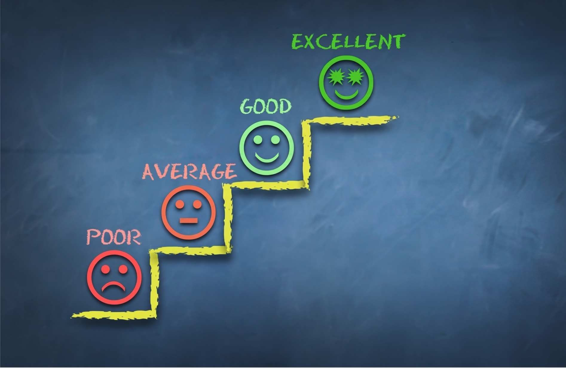 Tenant Satisfaction Measures